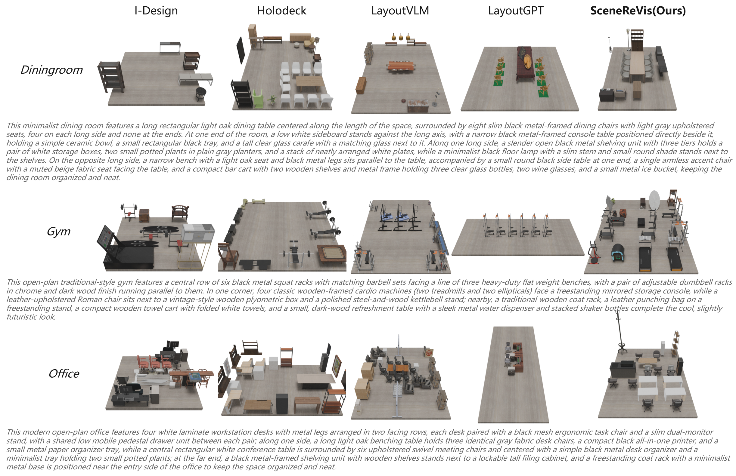 More comparison results