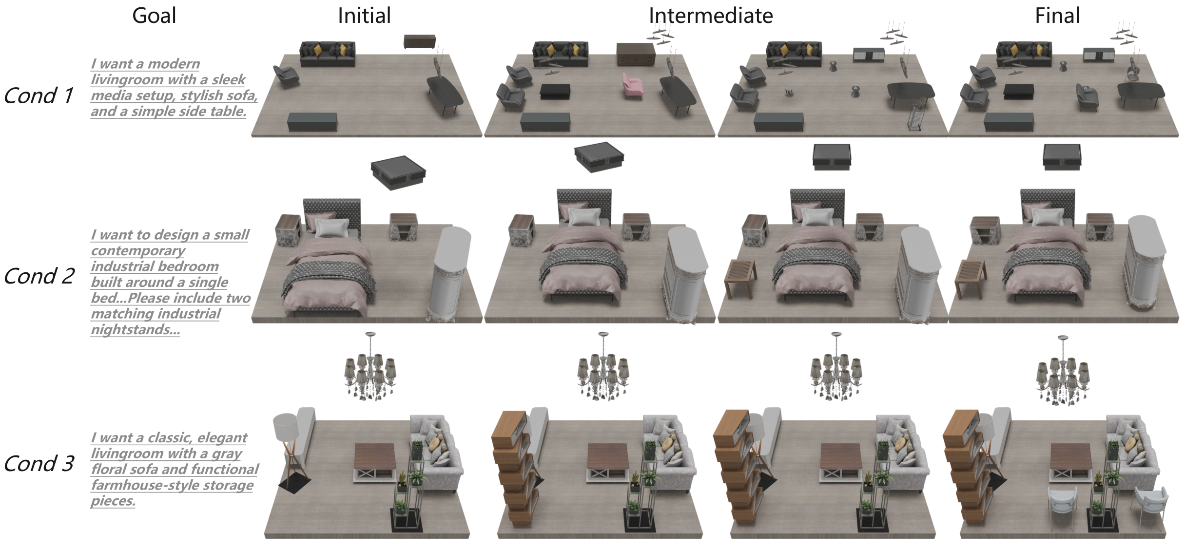 Goal-oriented scene optimization results