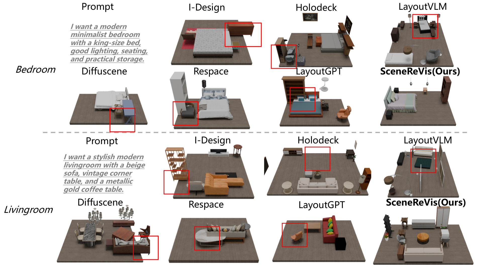 Qualitative comparison for Bedroom and Living Room