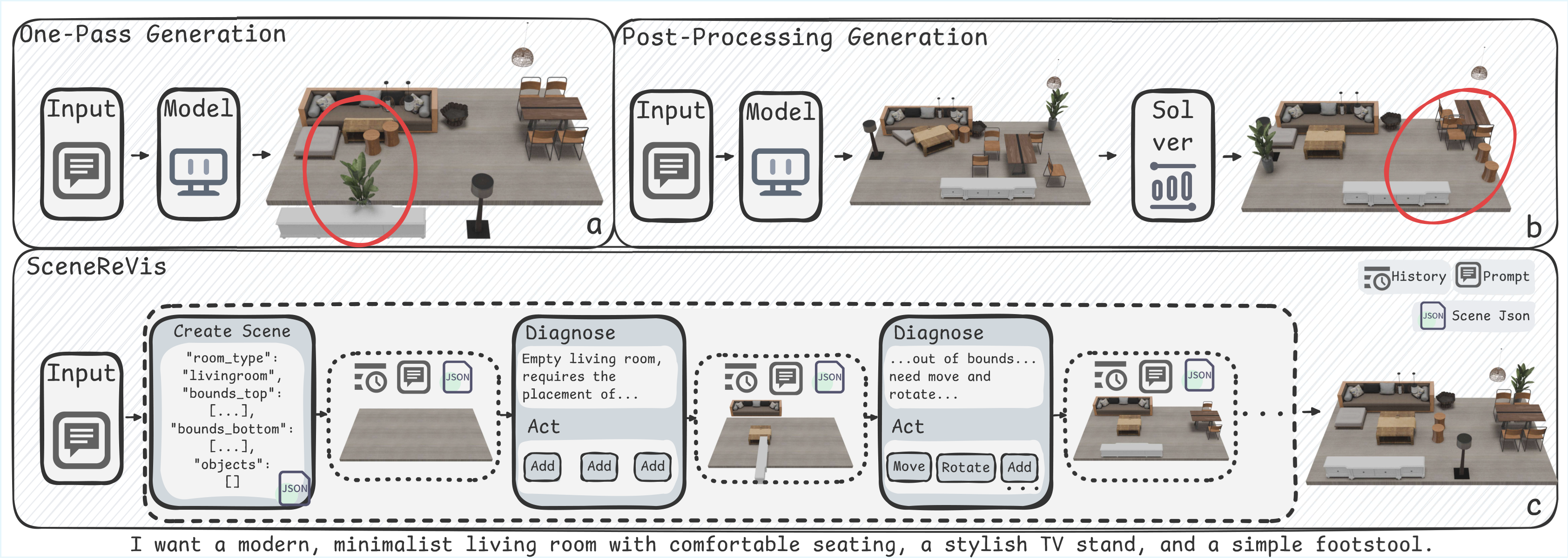 Teaser figure comparing generation paradigms